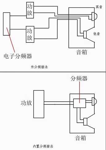 音箱的连接方法,传统接线,双线分音,桥接有什么区别