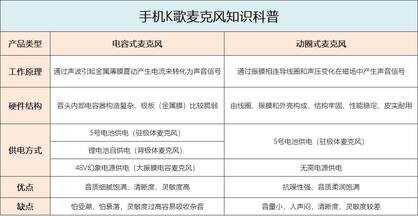 电视K歌怎么连接麦克风?从品牌选择到连接使用,保姆级教程分享