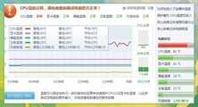 揭秘:CPU到了120°会不会坏?它到底能承受多高的温度