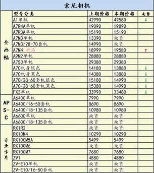 本期佳能索尼部分机型降价,一周相机行情