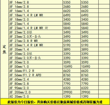 本期佳能索尼部分机型降价,一周相机行情