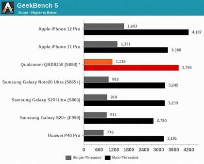 iPhone XR还值得买吗?从6999来到3799,有点心动