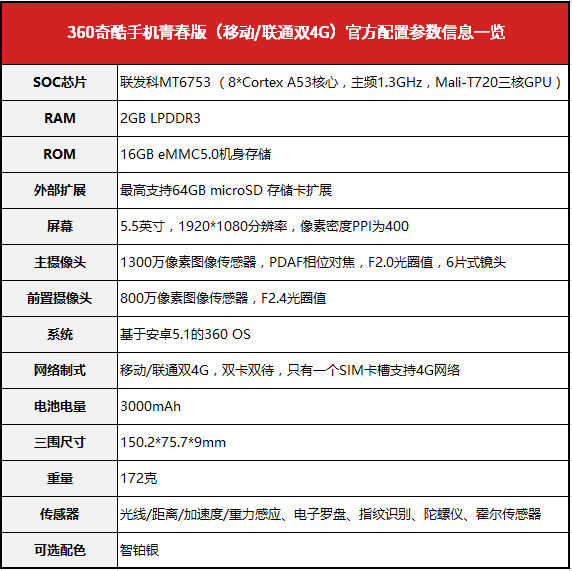 金属机身+安全特色:360奇酷手机青春版体验评测