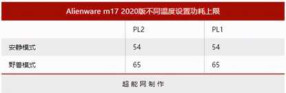 联想Yoga 27一体机评测:8核锐龙加持,性能强劲且多功能