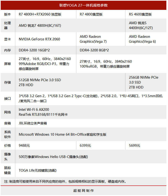 联想Yoga 27一体机评测:8核锐龙加持,性能强劲且多功能