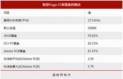 联想Yoga 27一体机评测:8核锐龙加持,性能强劲且多功能
