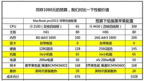 这些苹果系统的电脑特别不建议选择。逐一剖析白苹果、黑苹果