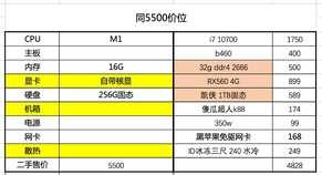 这些苹果系统的电脑特别不建议选择。逐一剖析白苹果、黑苹果