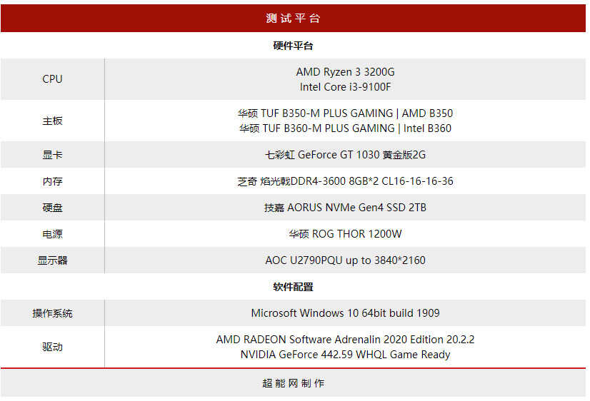 AMD锐龙3 3200G评测核显性能可战入门独显
