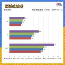 装机不求人:免费提升性能 傻瓜式显卡超频教程