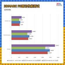 装机不求人:免费提升性能 傻瓜式显卡超频教程