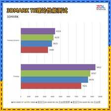 装机不求人:免费提升性能 傻瓜式显卡超频教程