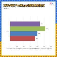 装机不求人：免费提升性能 傻瓜式显卡超频教程