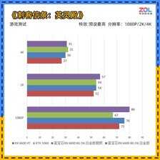 装机不求人：免费提升性能 傻瓜式显卡超频教程