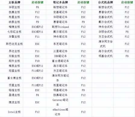 笔记本电脑重装系统怎么操作