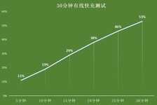 苹果走上了平庸之路?iPhone 13 Pro Max评测