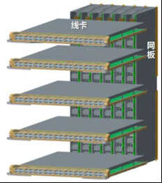 低端交换机和高端交换机的主要差别