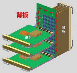 低端交换机和高端交换机的主要差别