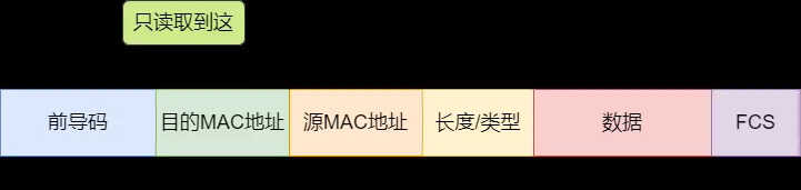 25 张图详解交换机：秒懂二层交换机的 16 个问题