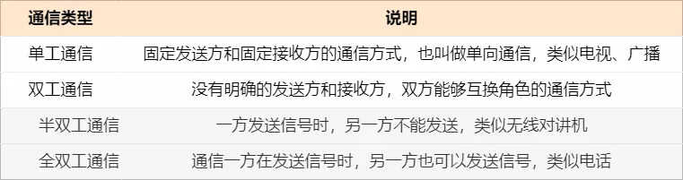 25 张图详解交换机:秒懂二层交换机的 16 个问题