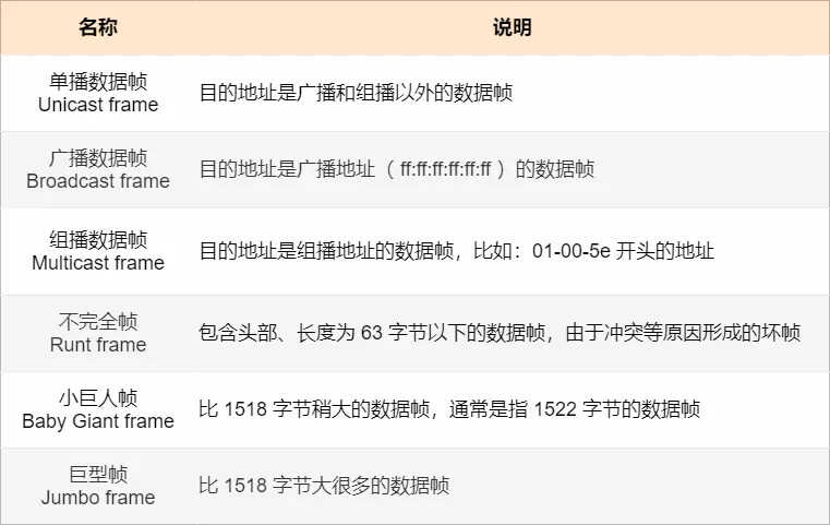 25 张图详解交换机:秒懂二层交换机的 16 个问题