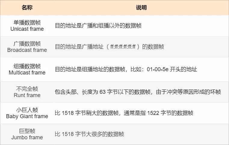 25 张图详解交换机：秒懂二层交换机的 16 个问题