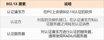 25 张图详解交换机:秒懂二层交换机的 16 个问题