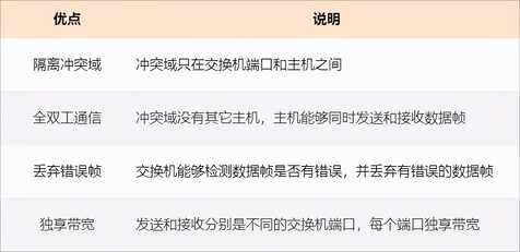 25 张图详解交换机:秒懂二层交换机的 16 个问题