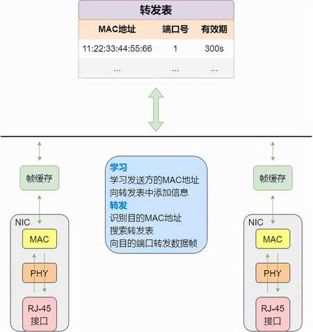 25 张图详解交换机:秒懂二层交换机的 16 个问题