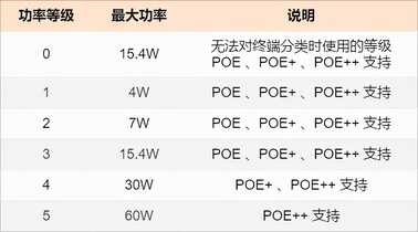 25 张图详解交换机:秒懂二层交换机的 16 个问题