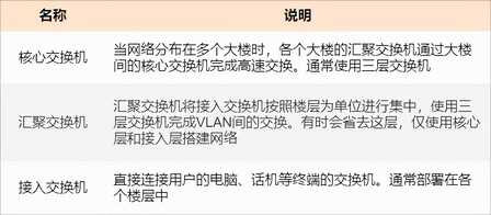 25 张图详解交换机:秒懂二层交换机的 16 个问题