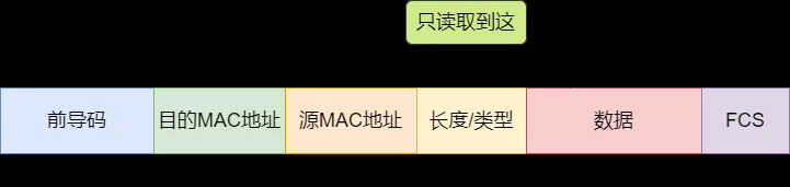 25 张图详解交换机:秒懂二层交换机的 16 个问题