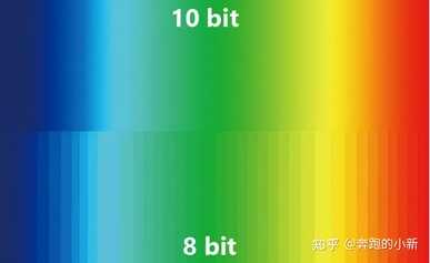 显示器知识科普及选购指南攻略