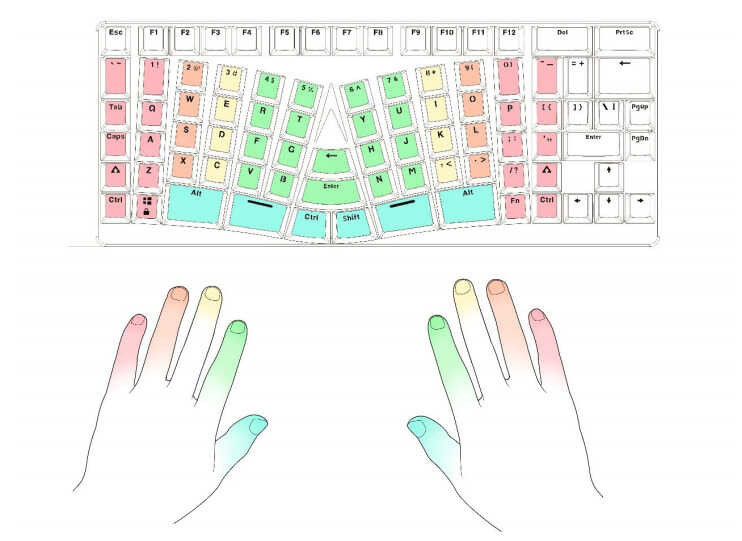 秒变黑客大神,X-Bows Lite人体工学键盘评测:外观酷炫,内在健康