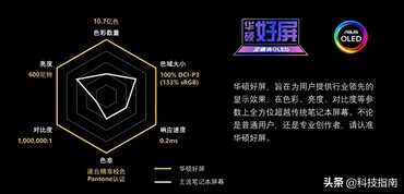 三千到四万元:从好屏幕做起,华硕笔记本5大系列涵盖不同消费群