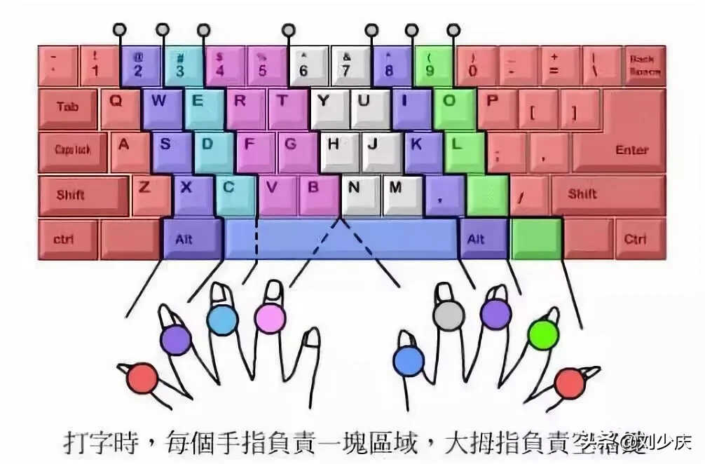 四种教你轻松学会电脑基本操作的方法