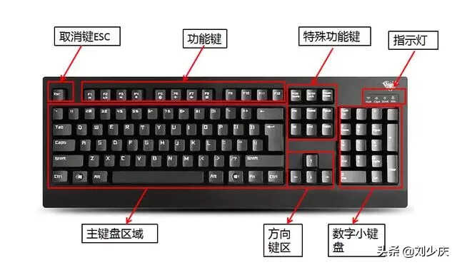 四种教你轻松学会电脑基本操作的方法