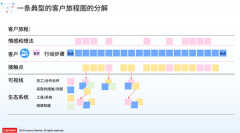 联想客户体验改善方法（洞察客户需求，创造客户价值）