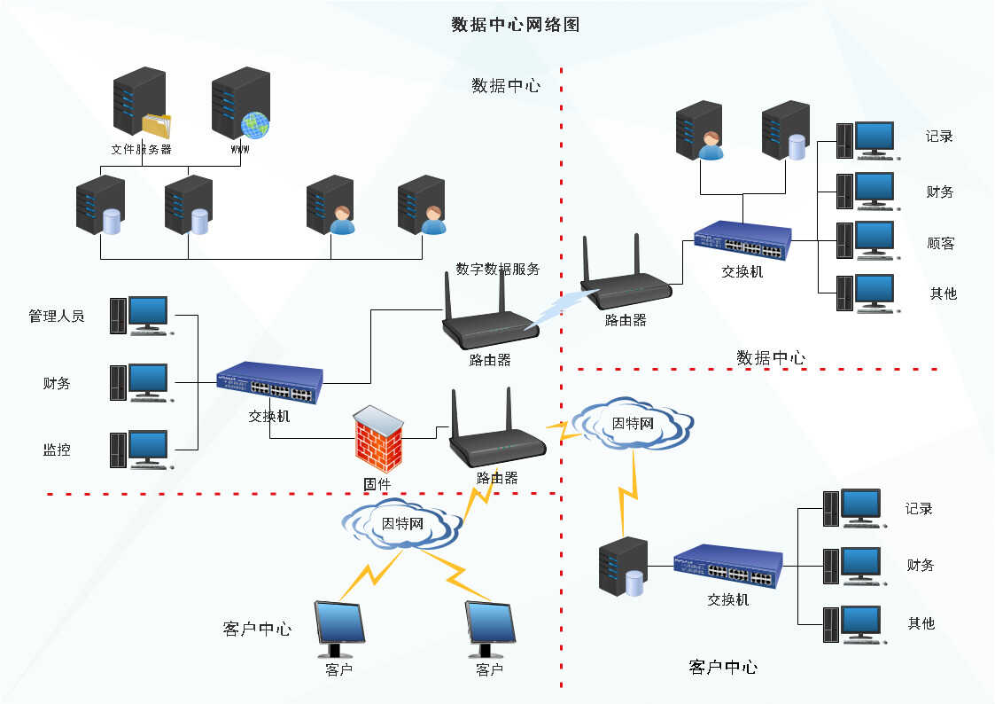 网络图怎么画?手把手教你快速绘制高大上的网络图