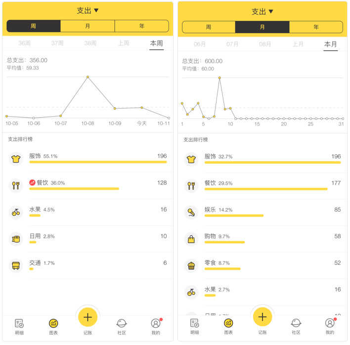 5个好用的记账软件,全面掌控每一笔收支