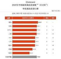 从华为推出服务焕新，谈手机行业用户服务标杆的“破与立”