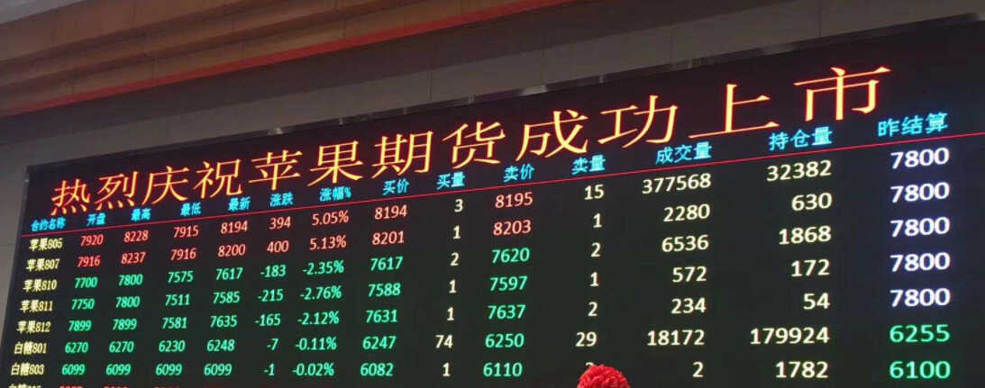 苹果价格是怎么确定的?