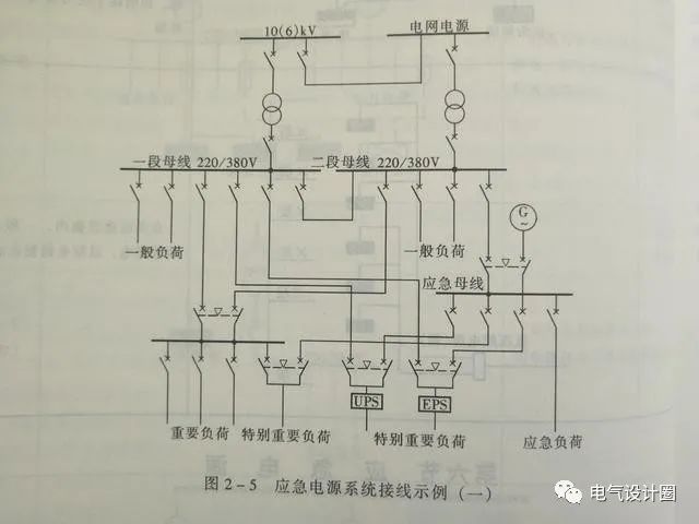 消防应急电源种类有哪些?应急照明灯具怎么接线?图文并茂详解