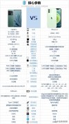 一加手机评测对比苹果（一加10Pro和苹果12对比）