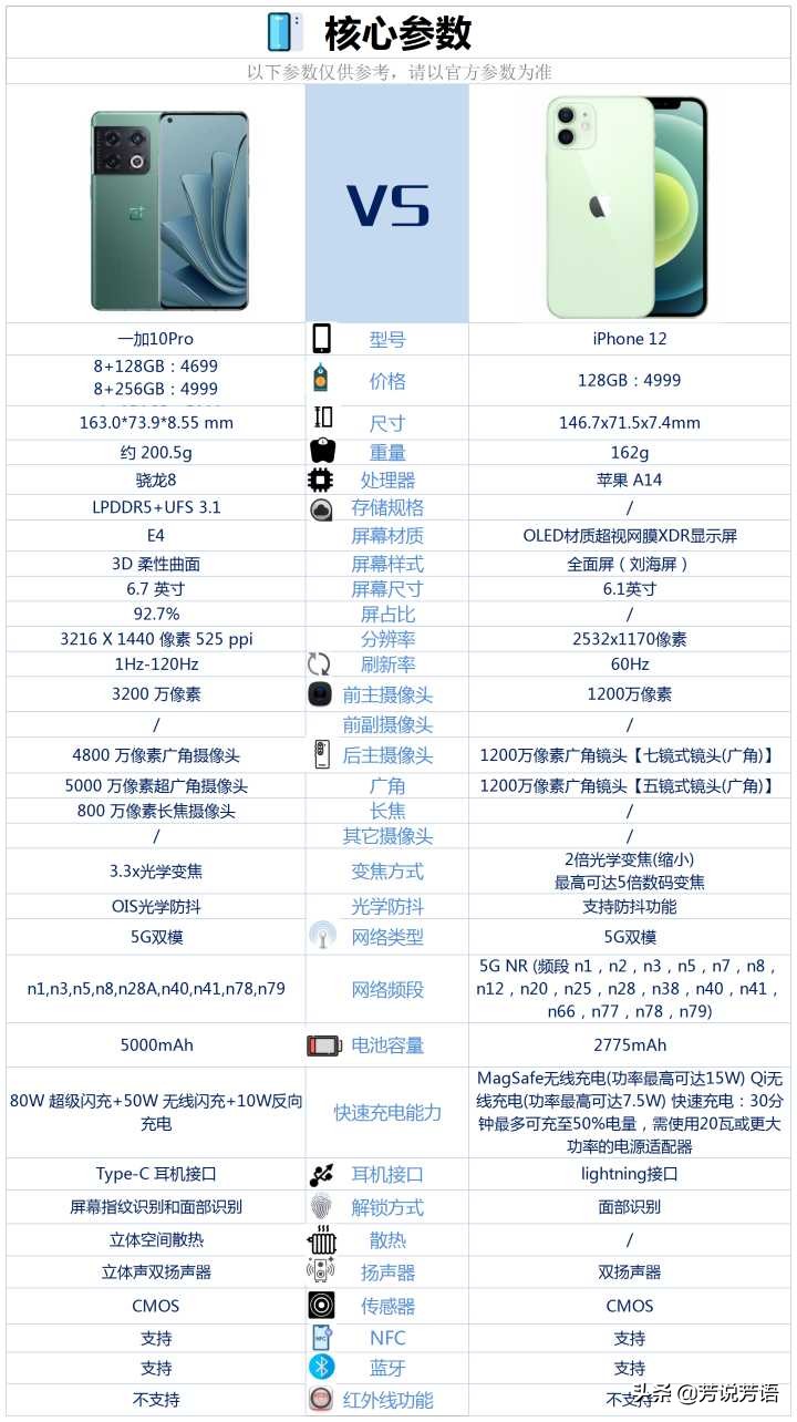 一加10Pro和苹果12之间,选择哪款更好?