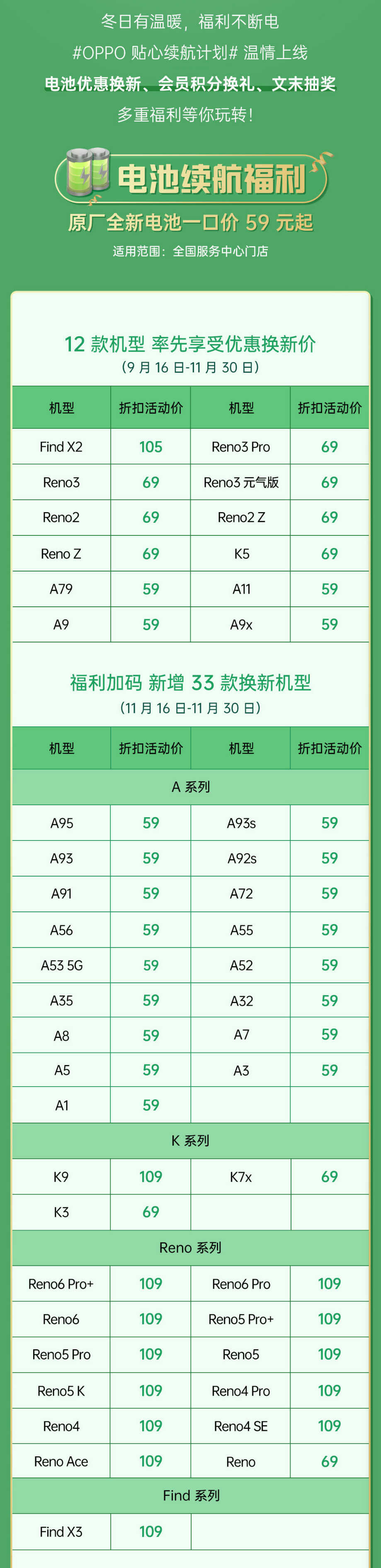 电池对手机体验影响多大?快来看看OPPO45款机型原厂电池59元起