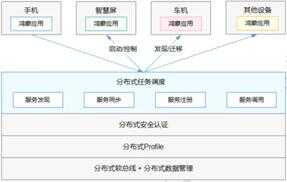 华为nova 5i/nova 4e两款中低端机型升级鸿蒙开启公测