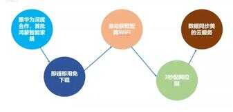华为nova 5i/nova 4e两款中低端机型升级鸿蒙开启公测