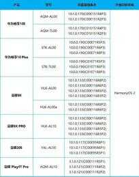 华为nova 5i/nova 4e两款中低端机型升级鸿蒙开启公测