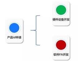 华为nova 5i/nova 4e两款中低端机型升级鸿蒙开启公测